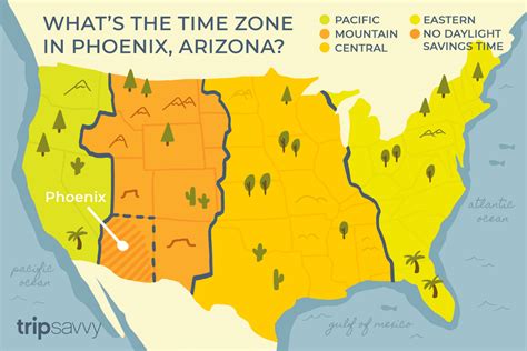 what time is est in arizona